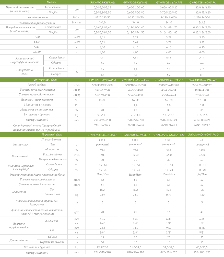 Kupit Kondicioner Gree Bee Techno Inverter R32 Gwh24qb K6dna5i V Minske Cena